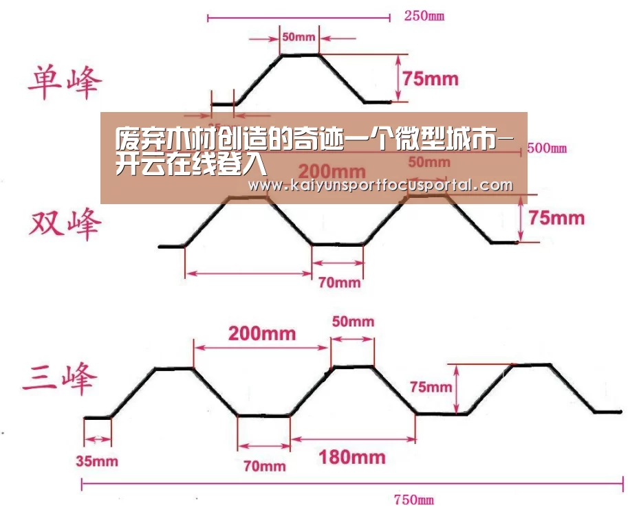 废弃木材创造的奇迹一个微型城市-开云在线登入(图3) 废弃木材创造的奇迹一个微型城市-开云在线登入(图3)